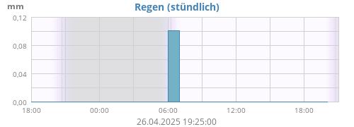 Regen