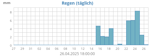 Regen