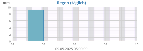 Regen